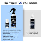 Car Headlight Refurbishment and Repair Fluid - BsBuy