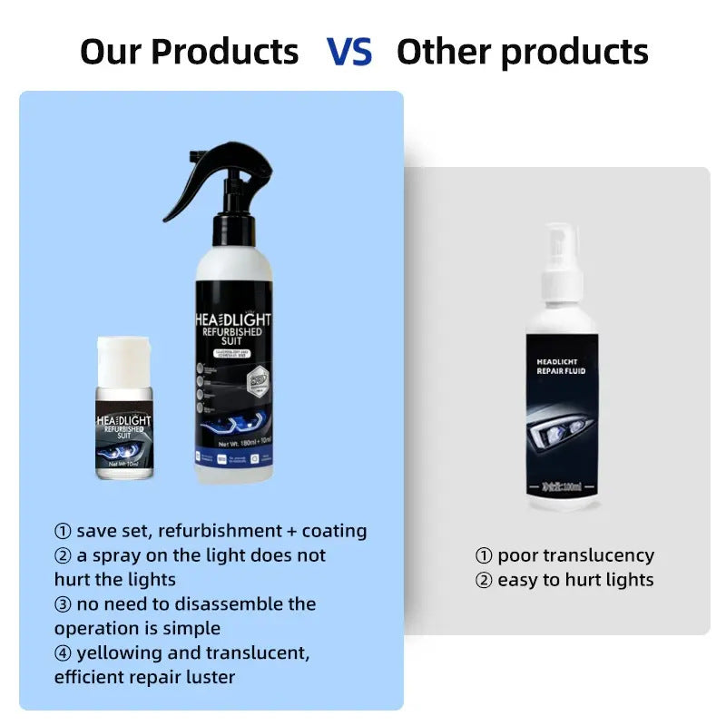 Car Headlight Refurbishment and Repair Fluid - BsBuy