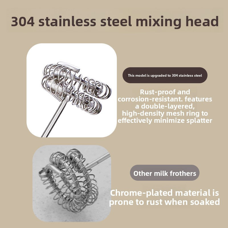 Handheld Electric Milk Frother and Egg Beater - BsBuy